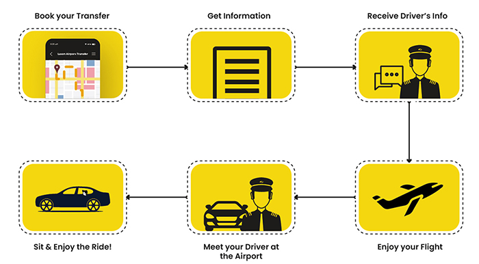 Booking Process - Luton Airport Transfer